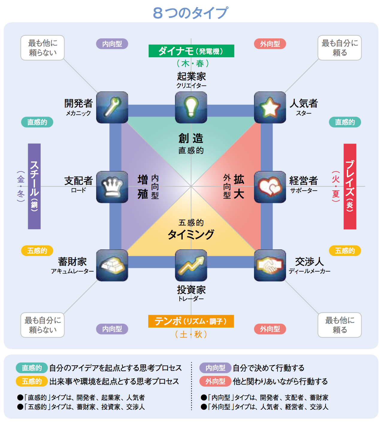 強み、才能の発揮、その影響は正負両側面ある ウェルスダイナミクス プロファイル Multiply